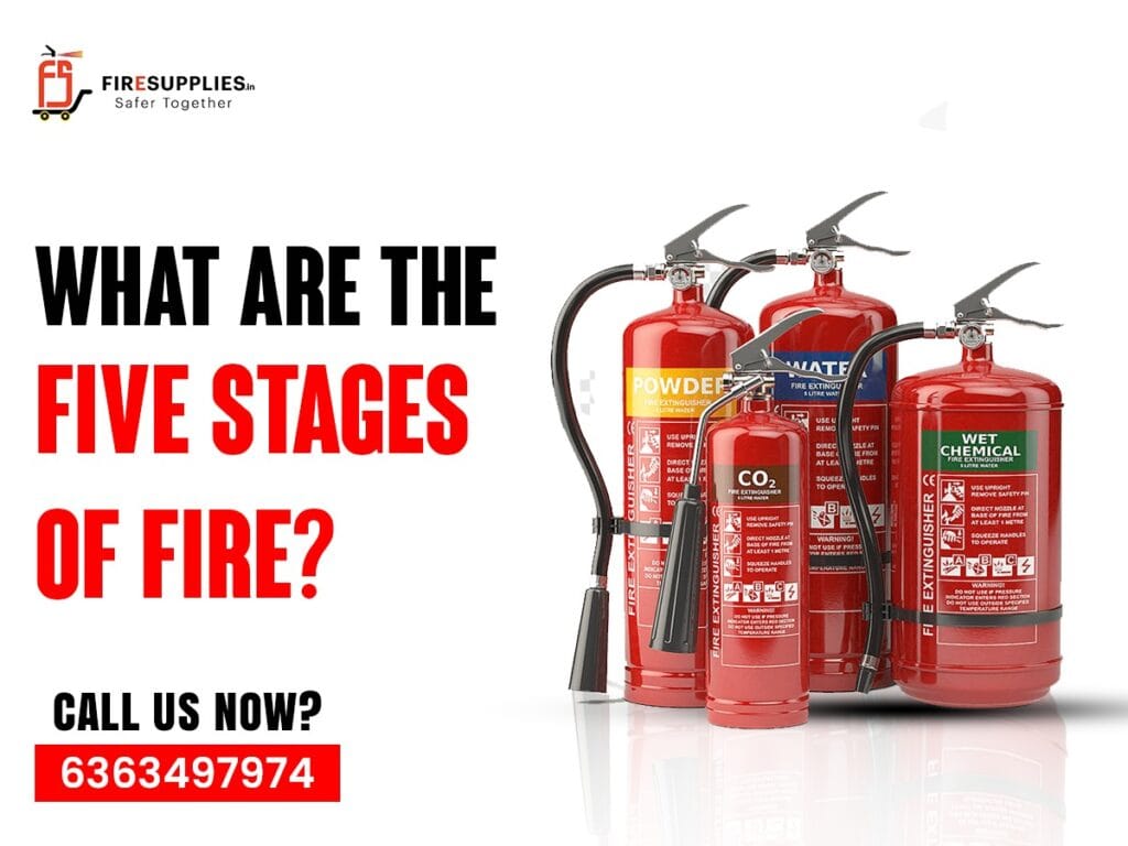 Diagram showing the five essential stages for properly using a fire extinguisher in emergency situations.