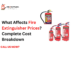 Fire extinguisher price comparison showing different extinguisher types used in commercial and industrial fire safety applications